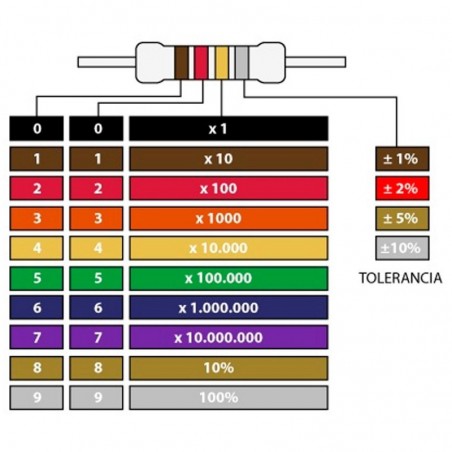 RESISTENCIA DE CARBON 330E 1/2W