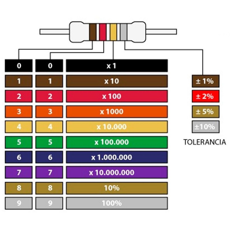 RESISTENCIA DE CARBON 18E 1W