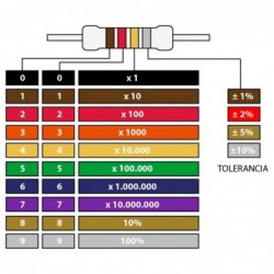 RESISTENCIA DE CARBON 180E 1W